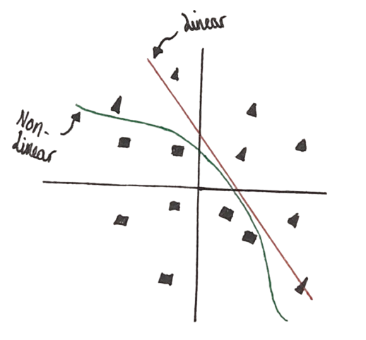 Example Relationship Boundary